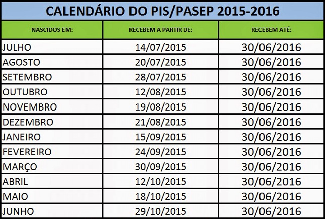 Pis 20152016 Calendrio Pis 2016 | pis 2016 calend 225 rio e novas regras Pis 20152016 Calendrio Pis 2016 | pis 2016 calend 225 rio e novas regras