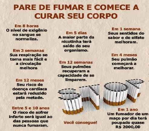 A limpeza de um organismo como deixou de fumar
